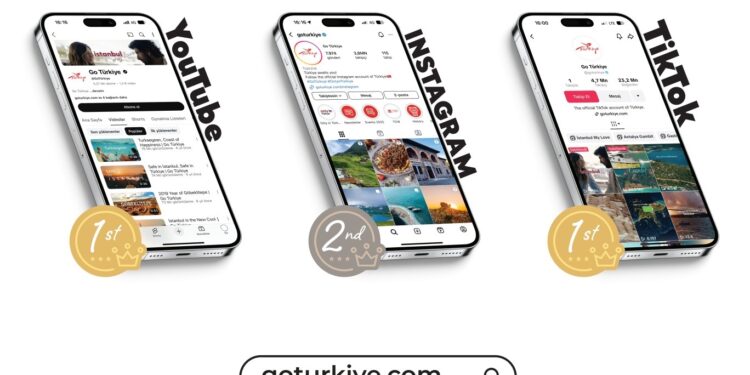 Rəqəmsal dünyada Türkiyə imzası – GoTürkiye sosial şəbəkələrdə aparıcı turizm platformasına çevrilib