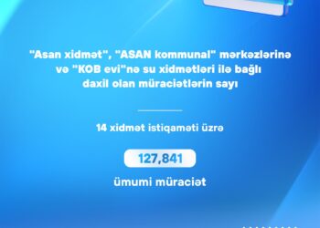 Su xidmətləri ilə bağlı ADSEA-ya daxil olan müraciətlərin sayı açıqlandı