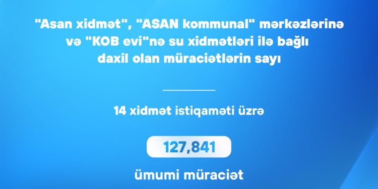 Su xidmətləri ilə bağlı ADSEA-ya daxil olan müraciətlərin sayı açıqlandı