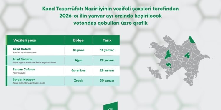 Kənd Təsərrüfatı Nazirliyinin vəzifəli şəxslərinin yanvar ayında bölgələrdə keçirəcəyi vətəndaş qəbullarının qrafiki təsdiqlənib