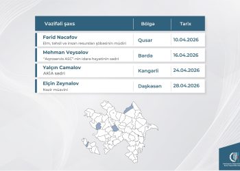 Kənd Təsərrüfatı Nazirliyinin vəzifəli şəxslərinin aprel ayında bölgələrdə keçirəcəyi vətəndaş qəbullarının qrafiki təsdiqlənib